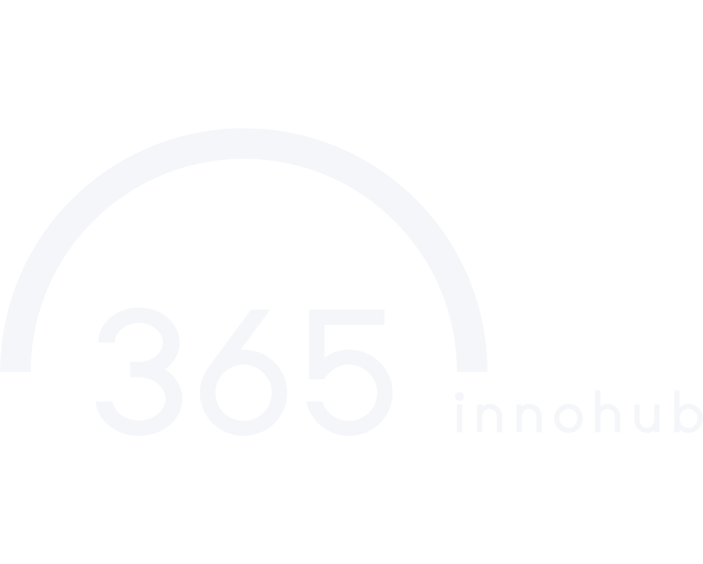 IT & Innovation